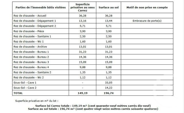 Afficher la photo en grand divers à vendre - 196.46 m2 - COURBEVOIE - 92 - ILE-DE-FRANCE - Century 21 Beaurepaire
